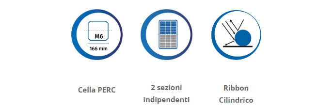 Highlights FuturaSun Highlights FuturaSun