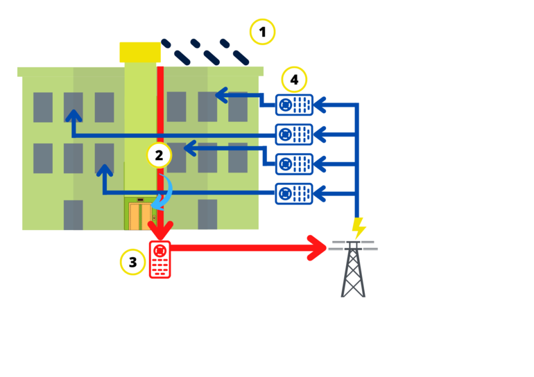 Fotovoltaico VerdePositivo